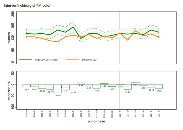 fig15 approf 27.10.2021