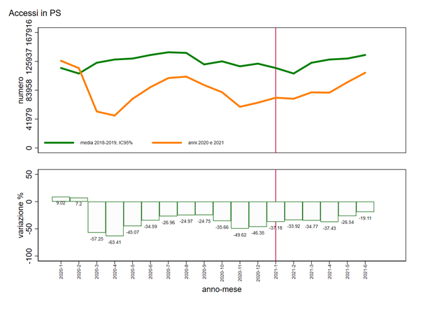 fig2 approf 27.10.2021
