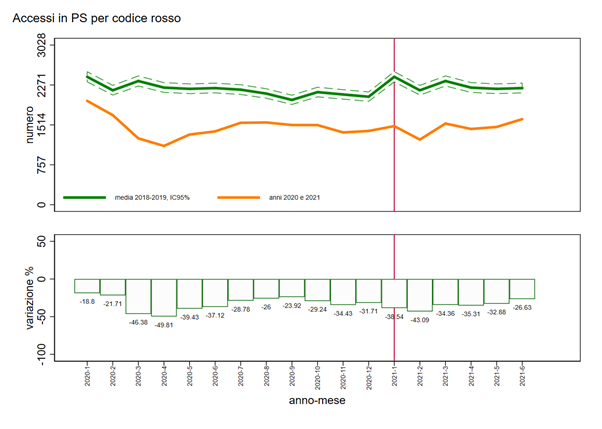 fig3 approf 27.10.2021