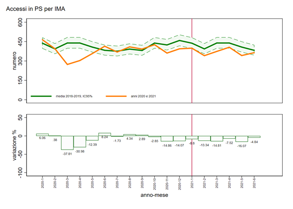 fig4 approf 27.10.2021