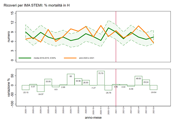 fig7 approf 27.10.2021