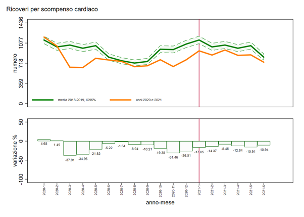 fig9 approf 27.10.2021