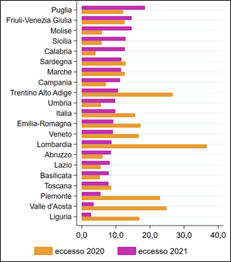 fig3 approf WS2022