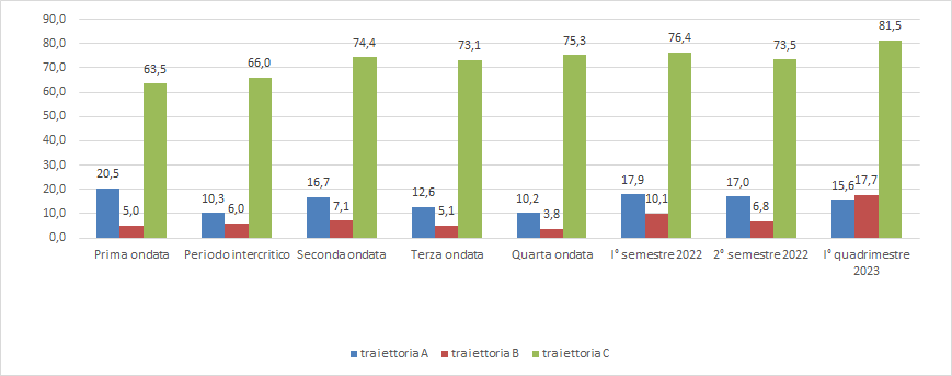 fig4 approf 07lug2023