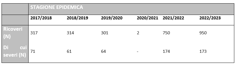 tab1 approf 13nov2023