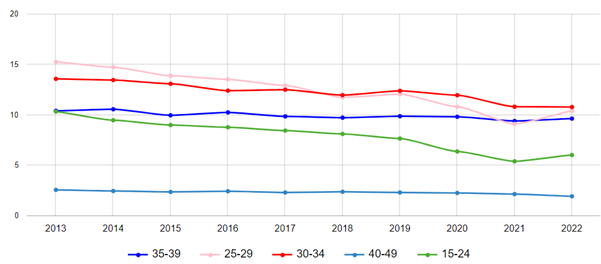 fig2 approfIVG 7dic2023