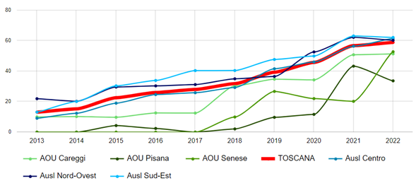 fig3 approfIVG 7dic2023