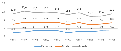 fig1 approf 07ago2023