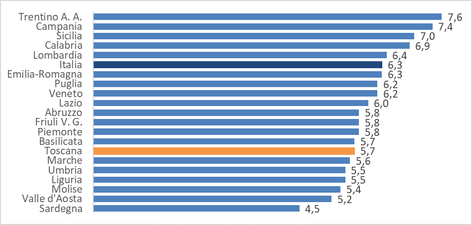 fig3