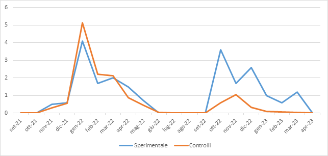 fig1 news CCMscuola