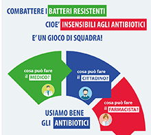 immagine infografica antibiotici