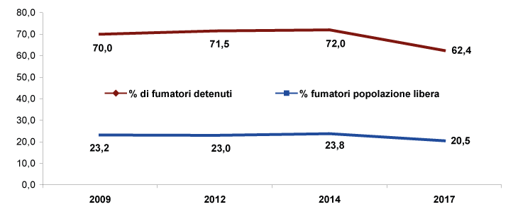 figura1 approfondimento detenuti