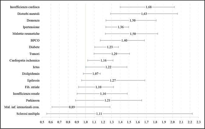 fig 1 tris