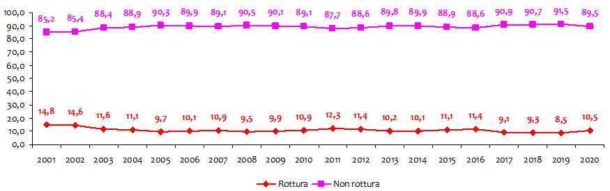 grafico2 approf aneurisma aorta addominale