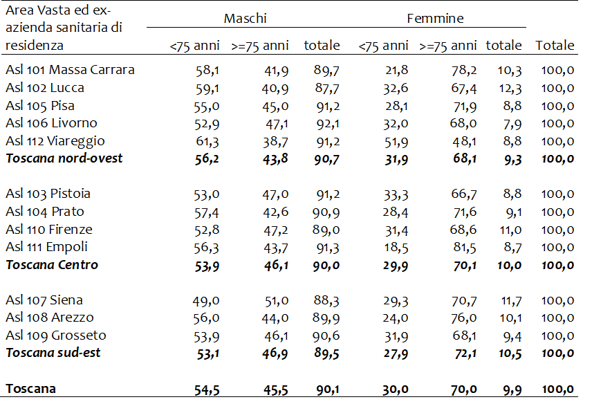 tabella2 approf aneurisma aorta addominale