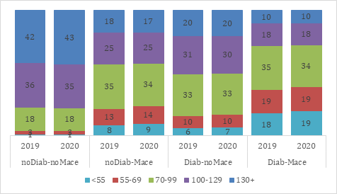 fig4 approf Francesconi 16nov2021