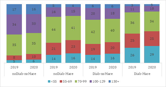 fig6 approf Francesconi 16nov2021