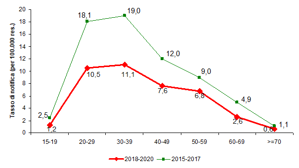 fig2 HIV AIDS 2021