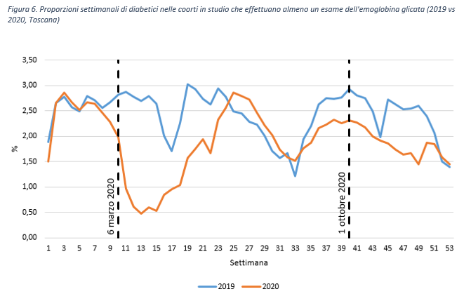 fig6 approf 30nov2021