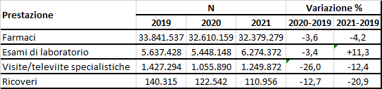 tab2 approf 31mag2022