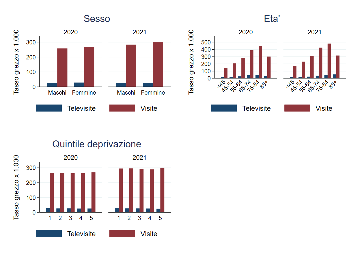 figura4 approf10giugno2022