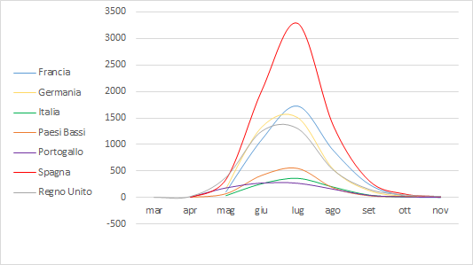 fig6 mpox aggiornamento 16dic2022