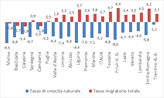 fig1 approf Profili 12042022