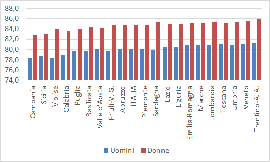 fig5 approf Profili 12042022