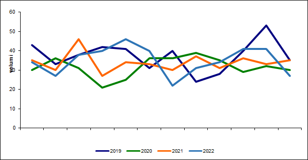 fig12 approf 31mar2022