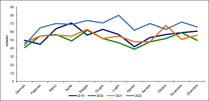 fig4 approf 31mar2022