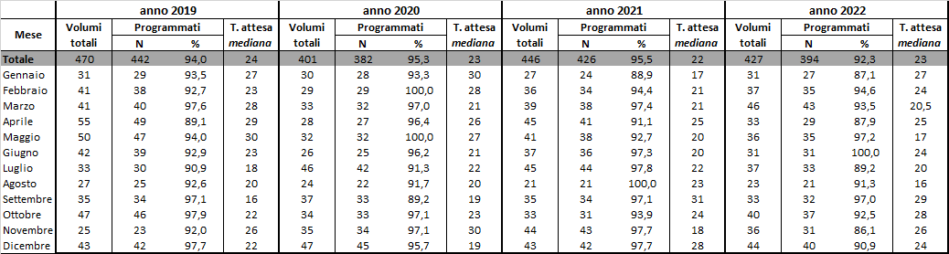 tab12 approf 31mar2022