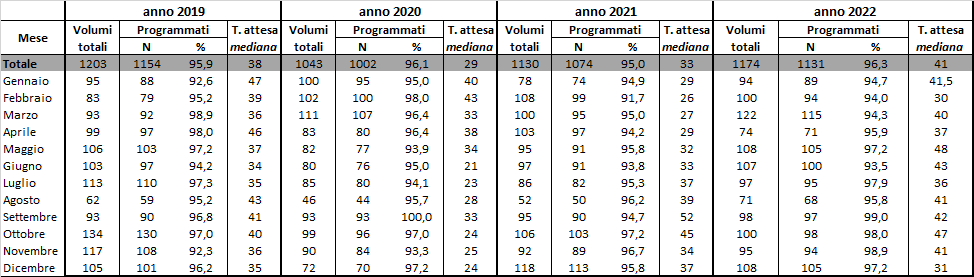 tab7 approf 31mar2022