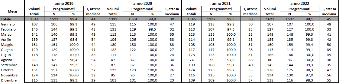 tab8 approf 31mar2022