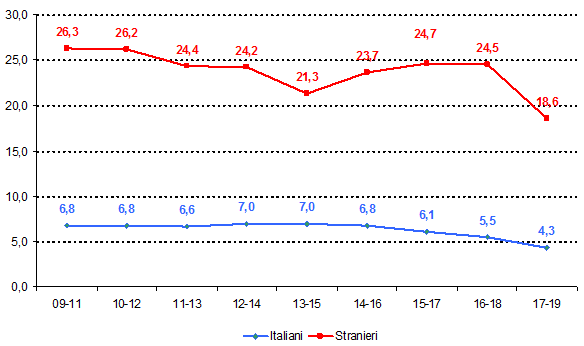 hiv aids fig3