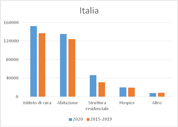 fig3a news mortalita 3mag2022