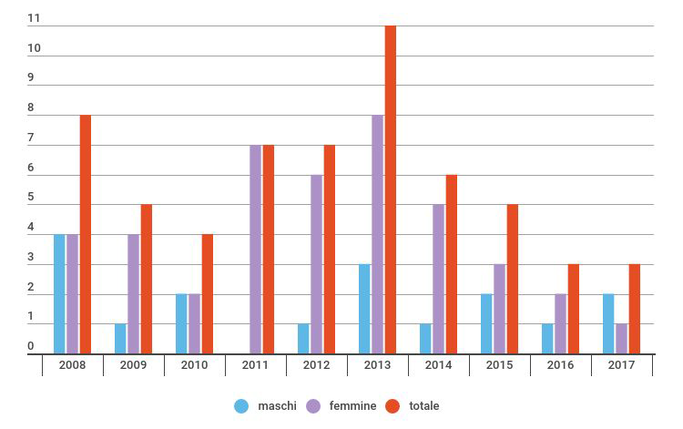 figura1 epidemiologia tetano