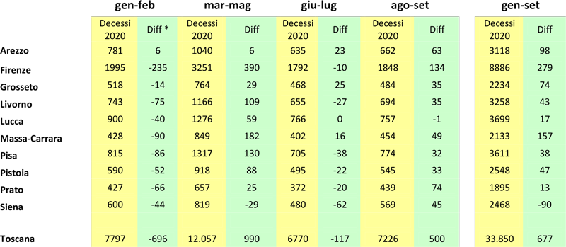 ISTAT tab 2