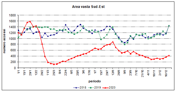 fig3 approf Rusconi 4feb2021