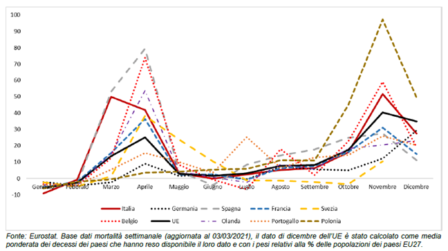 fig5 news Nuvolone 8mar2021